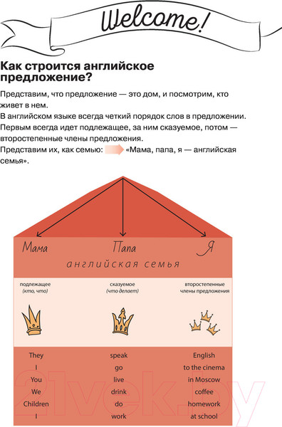 Изображение товара Учебное пособие АСТ Английский просто и понятно. English Grammar (Филиппова Т.)