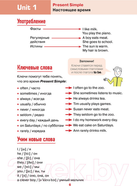 Изображение товара Учебное пособие АСТ Английский просто и понятно. English Grammar (Филиппова Т.)