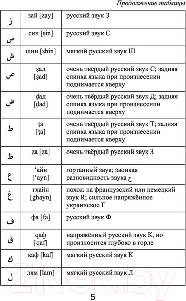 Изображение товара Словарь АСТ Арабско-русский русско-арабский (Азар М.)
