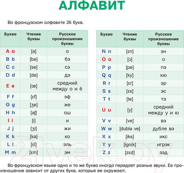 Изображение товара Комплект учебных плакатов АСТ Французский язык. Тренажер по чтению