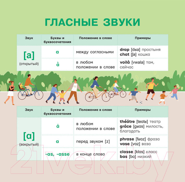 Изображение товара Комплект учебных плакатов АСТ Французский язык. Тренажер по чтению