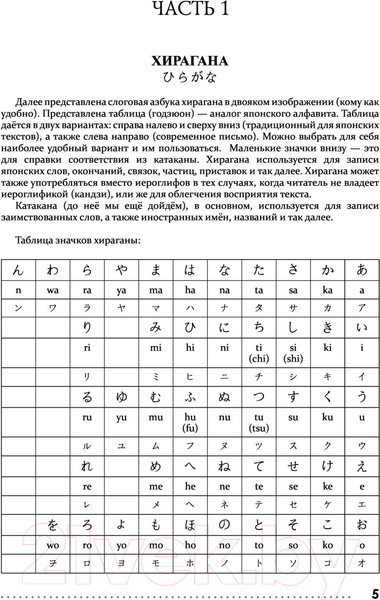 Изображение товара Пропись АСТ Японский язык. Тренажер по письму и чтению для полных нулей (Матвеев С.А.)