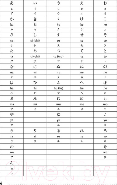 Изображение товара Пропись АСТ Японский язык. Тренажер по письму и чтению для полных нулей (Матвеев С.А.)