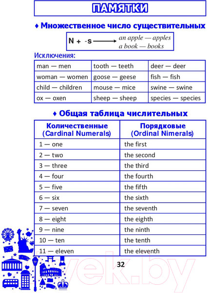 Изображение товара Словарь Выснова English Vocabulary. Form 8. По английскому языку