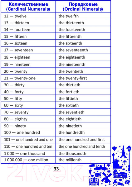 Изображение товара Словарь Выснова English Vocabulary. Form 8. По английскому языку