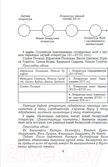 Изображение товара План-конспект уроков Выснова Беларуская літаратура. 10 клас. 1 паўгоддзе (Кампанеец С.)