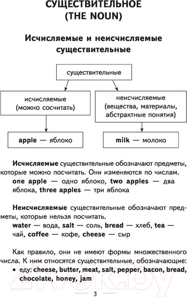 Изображение товара Учебник АСТ Английский язык. Весь курс. 5-7 классы (Державина В.А.)