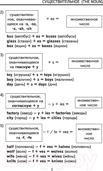 Изображение товара Учебник АСТ Английский язык. Весь курс. 5-7 классы (Державина В.А.)