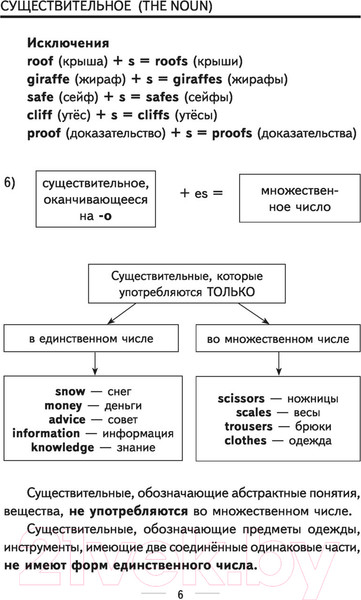 Изображение товара Учебник АСТ Английский язык. Весь курс. 5-7 классы (Державина В.А.)