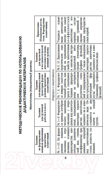 Изображение товара Учебное пособие Выснова Математика. 10 класс. Дидактич. и диагностич. материалы (Костюкович Н.В.)