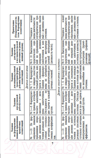 Изображение товара Учебное пособие Выснова Математика. 10 класс. Дидактич. и диагностич. материалы (Костюкович Н.В.)