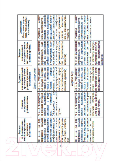 Изображение товара Учебное пособие Выснова Математика. 10 класс. Дидактич. и диагностич. материалы (Костюкович Н.В.)
