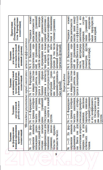 Изображение товара Учебное пособие Выснова Математика. 10 класс. Дидактич. и диагностич. материалы (Костюкович Н.В.)