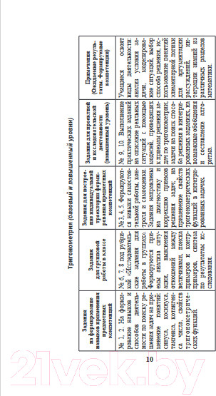 Изображение товара Учебное пособие Выснова Математика. 10 класс. Дидактич. и диагностич. материалы (Костюкович Н.В.)