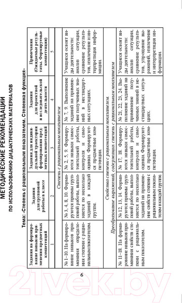 Изображение товара Учебное пособие Выснова Математика. 11 класс. Дидактические. и диагностич. материалы (Адамович Т.А.)