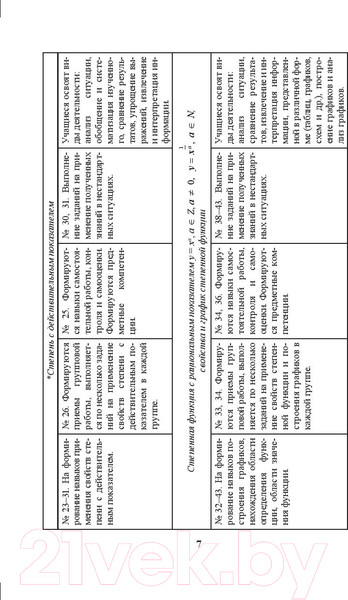 Изображение товара Учебное пособие Выснова Математика. 11 класс. Дидактические. и диагностич. материалы (Адамович Т.А.)