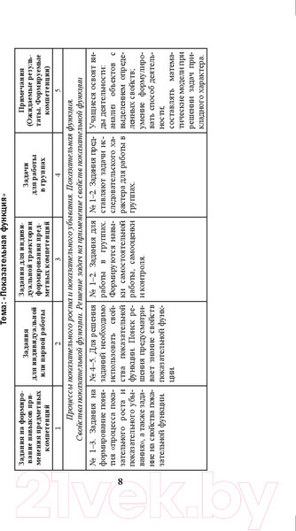 Изображение товара Учебное пособие Выснова Математика. 11 класс. Дидактические. и диагностич. материалы (Адамович Т.А.)