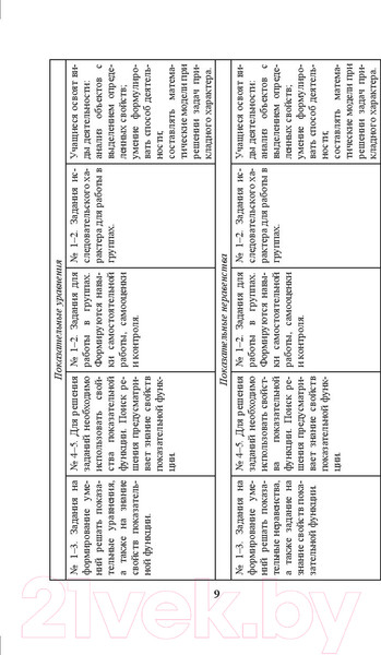 Изображение товара Учебное пособие Выснова Математика. 11 класс. Дидактические. и диагностич. материалы (Адамович Т.А.)