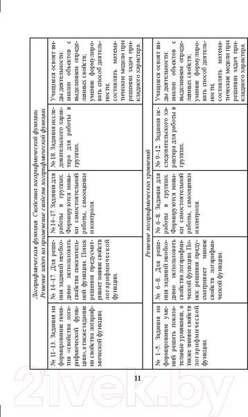 Изображение товара Учебное пособие Выснова Математика. 11 класс. Дидактические. и диагностич. материалы (Адамович Т.А.)