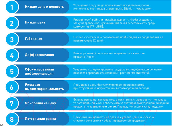 Изображение товара Книга Питер Бизнес-анализ: 25(не)классических методов (Сюняева Д.)