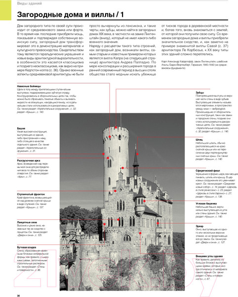 Изображение товара Книга Питер Визуальный словарь архитектуры (Хопкинс О.)