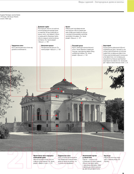 Изображение товара Книга Питер Визуальный словарь архитектуры (Хопкинс О.)