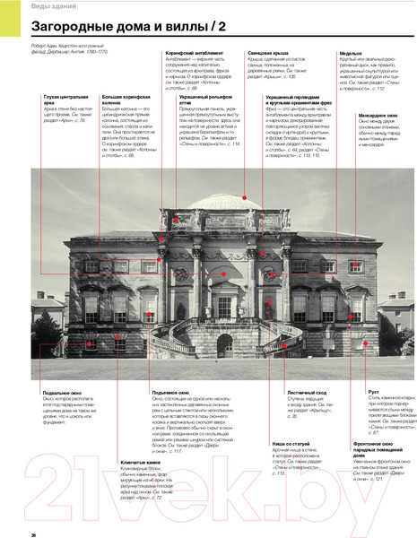 Изображение товара Книга Питер Визуальный словарь архитектуры (Хопкинс О.)