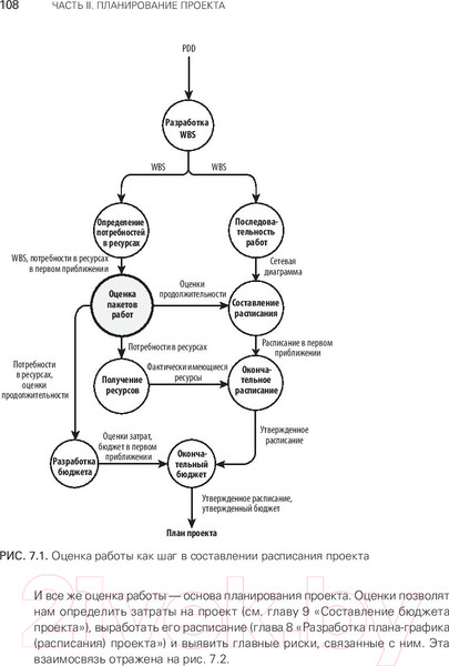 Изображение товара Книга Питер Управление проектами с нуля (Хорин Г.)