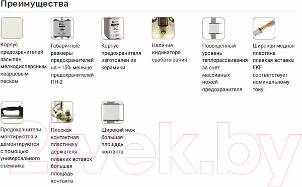 Изображение товара Предохранитель плавкий EKF PROxima Fus-33/160/63
