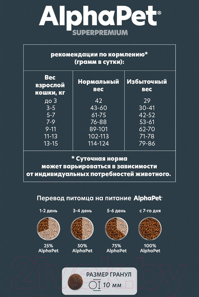 Изображение товара Сухой корм для кошек AlphaPet Superpremium Sterilized с ягненком и индейкой / 111010 (3кг)