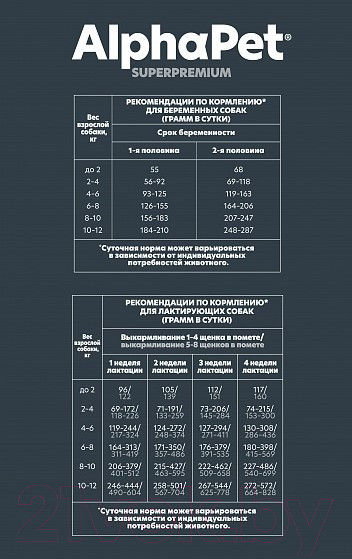 Изображение товара Сухой корм для собак AlphaPet Superpremium Puppy мелких пород с ягненком и индейкой / 121105 (1.5кг)