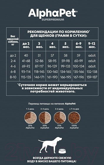 Изображение товара Сухой корм для собак AlphaPet Superpremium Puppy мелких пород с ягненком и индейкой / 121105 (1.5кг)