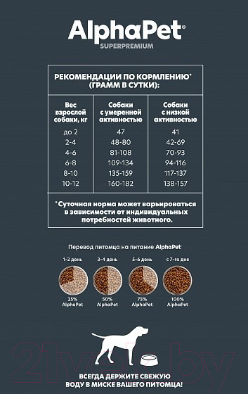 Изображение товара Сухой корм для собак AlphaPet Superpremium Sensitive мелких пород с ягненком и рисом / 121109 (3кг)