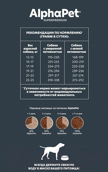 Изображение товара Сухой корм для собак AlphaPet Superpremium Sensitive средних пород с бараниной и потрошками /  (2кг)