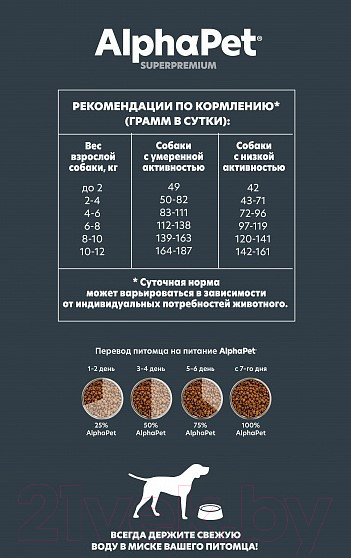 Изображение товара Сухой корм для собак AlphaPet Superpremium Puppy средних пород с говядиной и рисом / 121209 (900г)