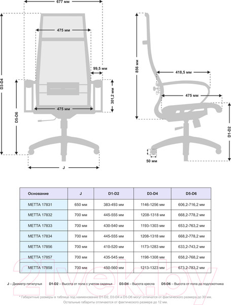 Изображение товара Кресло офисное Metta B 1m 7/K131 / CH 17833 (черный)