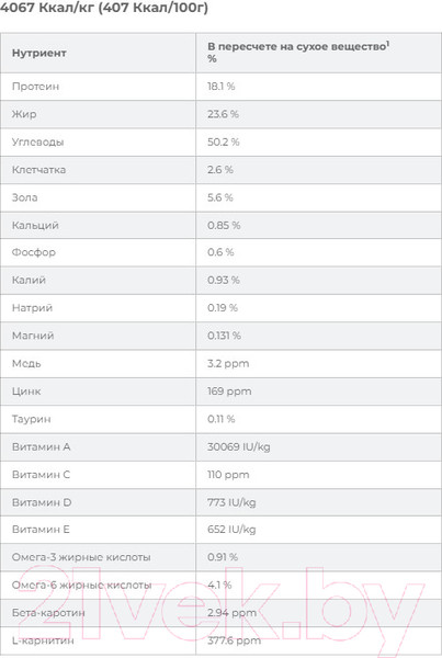 Изображение товара Сухой ветеринарный корм для собак Hill's Prescription Diet Liver Care l/d / 605842 (1.5кг)