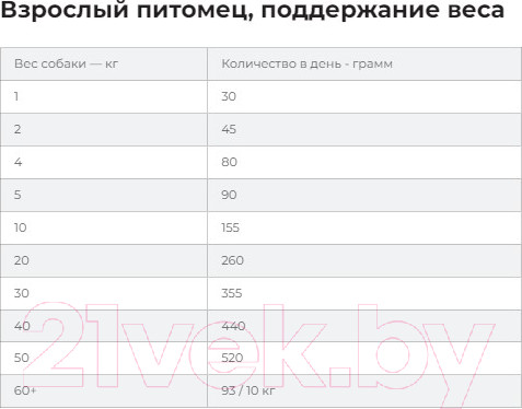 Изображение товара Сухой ветеринарный корм для собак Hill's Prescription Diet Liver Care l/d / 605842 (1.5кг)