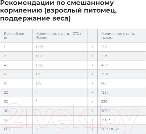 Изображение товара Сухой ветеринарный корм для собак Hill's Prescription Diet Liver Care l/d / 605842 (1.5кг)