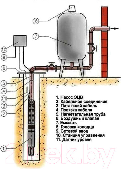 Изображение товара Скважинный насос Omnigena EVJ 1.5-120-1.1