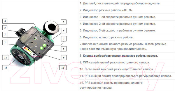 Изображение товара Циркуляционный насос Omnigena Omega 2TYP 25/40 Auto