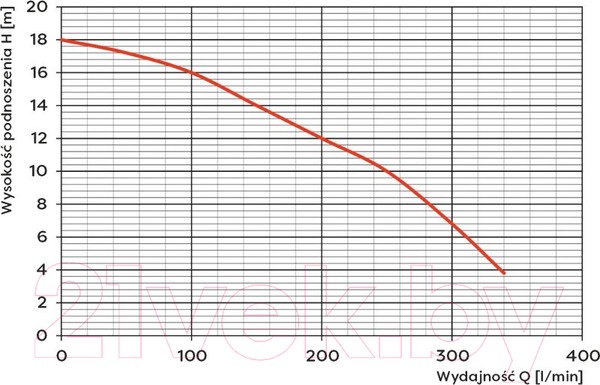 Изображение товара Фекальный насос Omnigena WQ 15-7- 1.1 1100/230В/18м