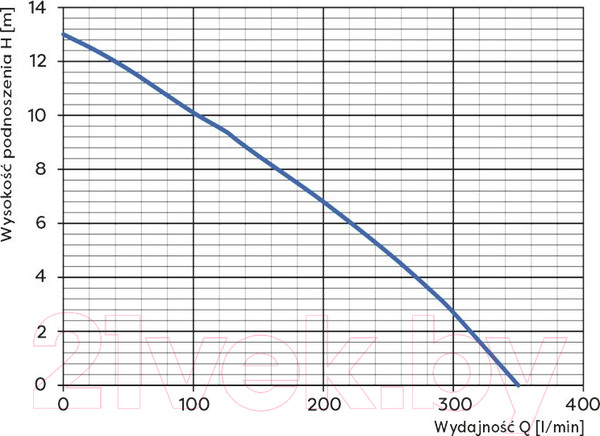 Изображение товара Вибрационный насос Omnigena WQ 750F 750/230В (10м)