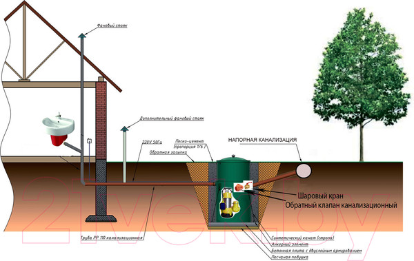 Изображение товара Фекальный насос Omnigena WQ 15-30-4 4000/400В/36м
