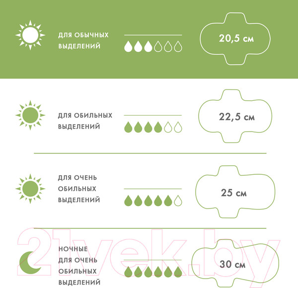 Изображение товара Прокладки гигиенические Laurier F Дневные супертонкие с крылышками 20.5см (24шт)