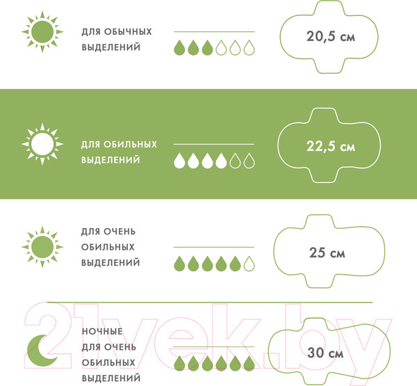 Изображение товара Прокладки гигиенические Laurier F Дневные супертонкие с крылышками 22.5см (20шт)