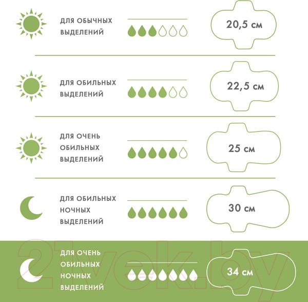 Изображение товара Прокладки гигиенические Laurier Super Absorbent Женские ночные с крылышками 34см (7шт)