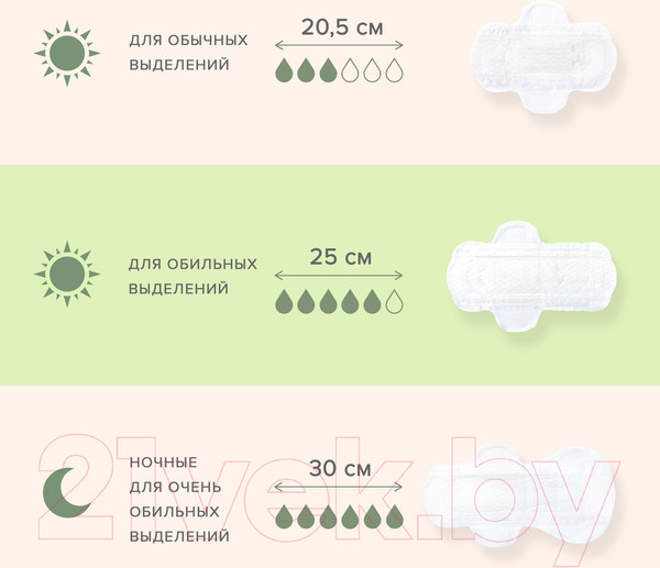 Изображение товара Прокладки гигиенические Laurier Super Slim Guard Дневные ультратонкие с крылышками 25см (19шт)