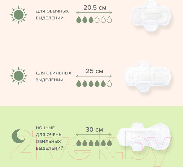 Изображение товара Прокладки гигиенические Laurier Super Slim Guard Ночные ультратонкие с крылышками 30см (15шт)