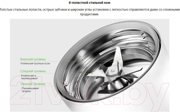 Изображение товара Блендер стационарный Xiaomi MPBJ001ACM-1A / BHR5960EU